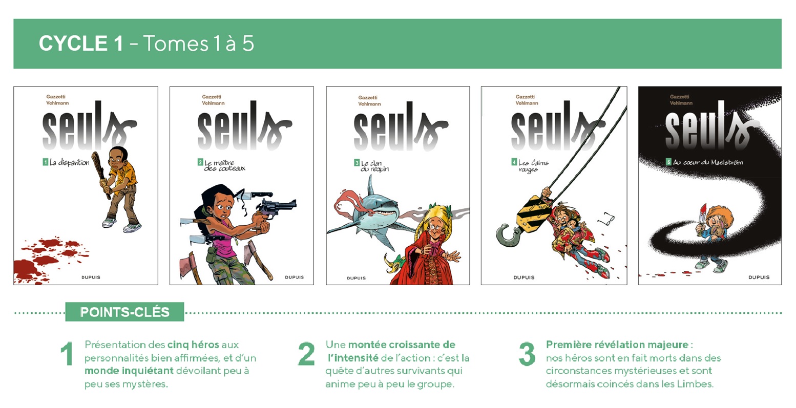 Le premier cycle : tomes 1 à 5